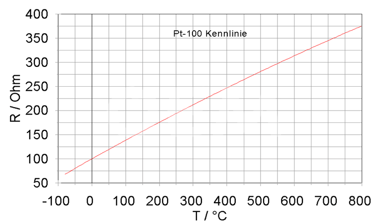 Датчик РТ100.